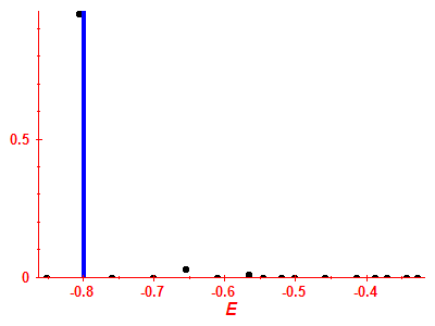 Strength function